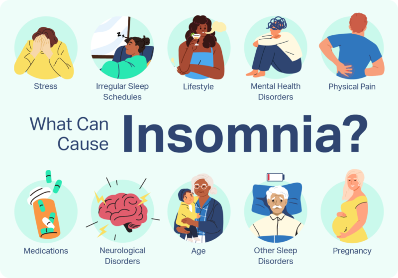 SF-23-112_Insomnia_Causes_Graphic-1024x717-1