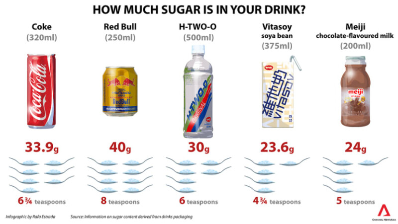how-much-sugar-is-in-my-drink